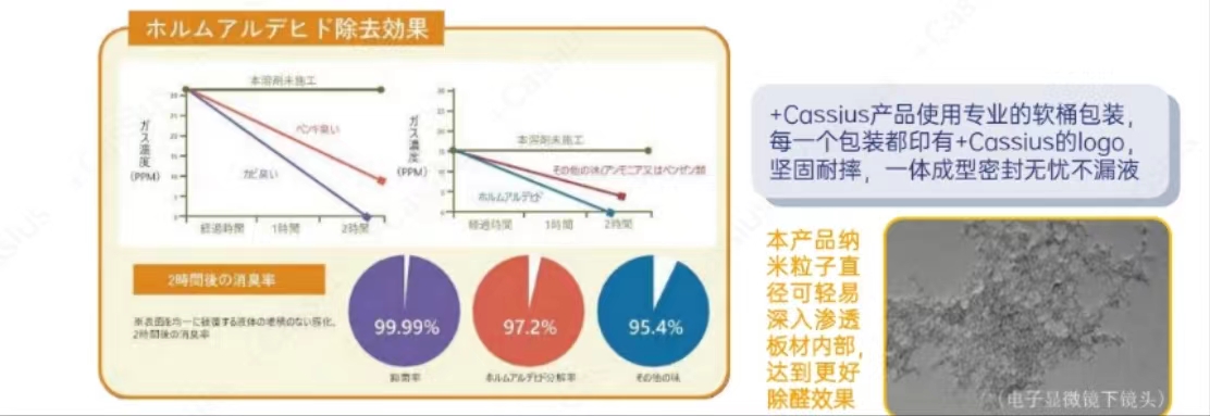 净右科技